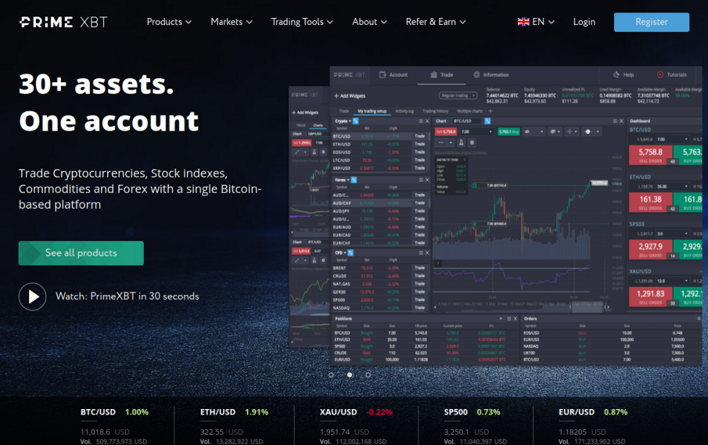 The Rise of PrimeXBT in Turkey Pioneering Crypto Trading